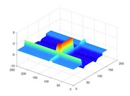 fig2_3d_cogsci2008